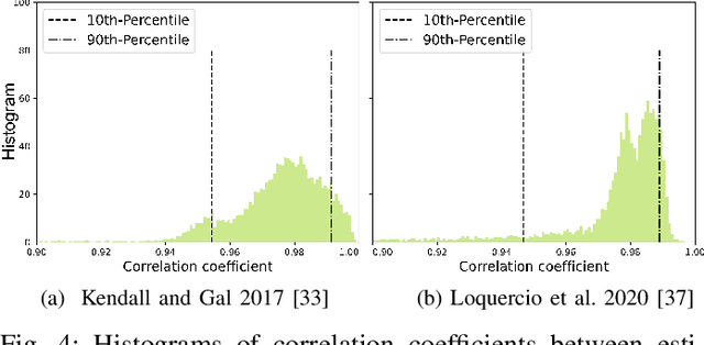 Figure 4 for How Certain are Uncertainty Estimates? Three Novel Earth Observation Datasets for Benchmarking Uncertainty Quantification in Machine Learning