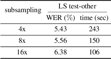 Figure 2 for Multi-blank Transducers for Speech Recognition