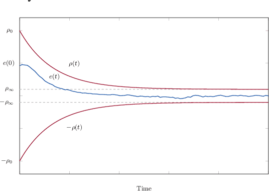 Figure 2 for Kinodynamic Motion Planning via Funnel Control for Underactuated Unmanned Surface Vehicles