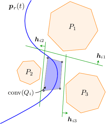 Figure 4 for Kinodynamic Motion Planning via Funnel Control for Underactuated Unmanned Surface Vehicles