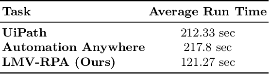 Figure 2 for LMV-RPA: Large Model Voting-based Robotic Process Automation