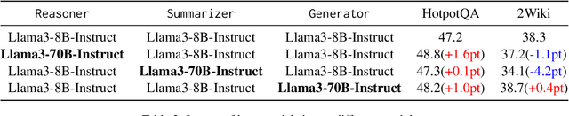 Figure 3 for Retrieve, Summarize, Plan: Advancing Multi-hop Question Answering with an Iterative Approach