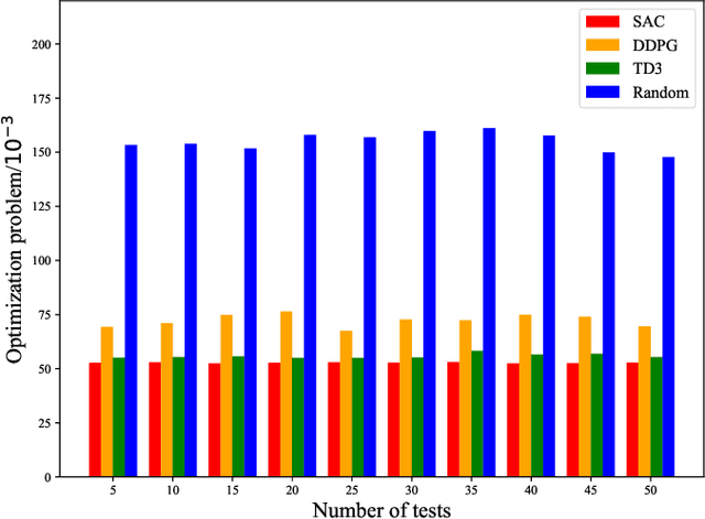 Figure 2 for DRL-Based Resource Allocation for Motion Blur Resistant Federated Self-Supervised Learning in IoV