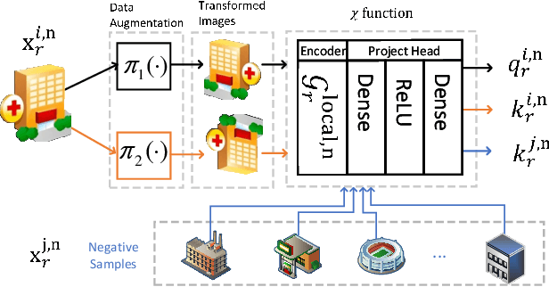 Figure 4 for DRL-Based Resource Allocation for Motion Blur Resistant Federated Self-Supervised Learning in IoV