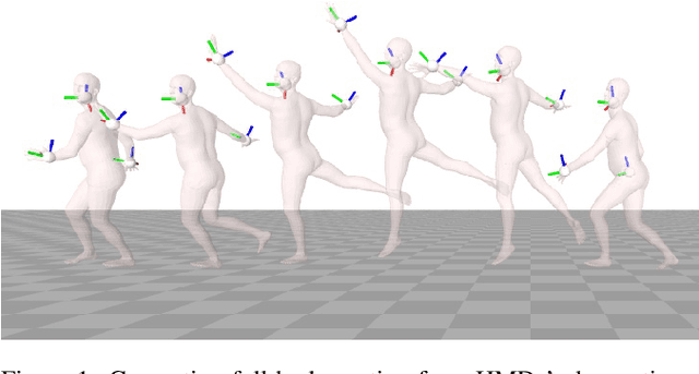 Figure 1 for MAGE:A Multi-stage Avatar Generator with Sparse Observations