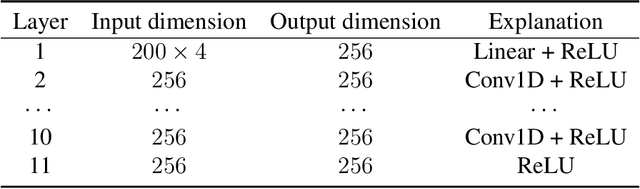 Figure 2 for Bridging Model-Based Optimization and Generative Modeling via Conservative Fine-Tuning of Diffusion Models