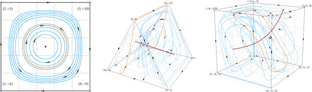 Figure 2 for A geometric decomposition of finite games: Convergence vs. recurrence under no-regret learning