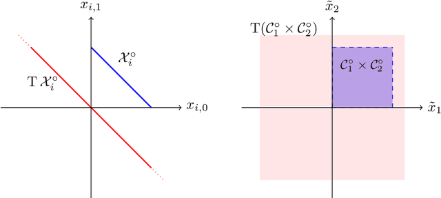 Figure 4 for A geometric decomposition of finite games: Convergence vs. recurrence under no-regret learning