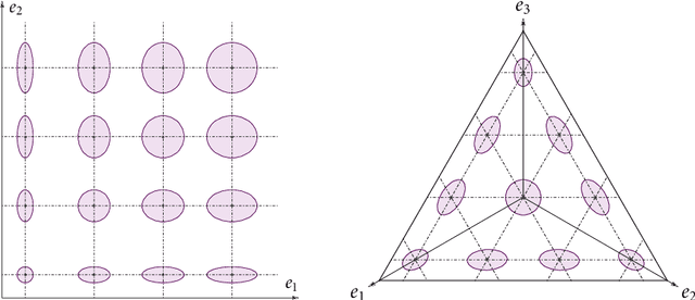 Figure 1 for A geometric decomposition of finite games: Convergence vs. recurrence under no-regret learning