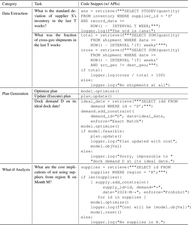 Figure 2 for Small Language Models for Application Interactions: A Case Study