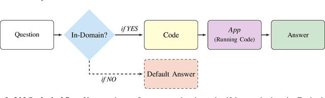 Figure 3 for Small Language Models for Application Interactions: A Case Study