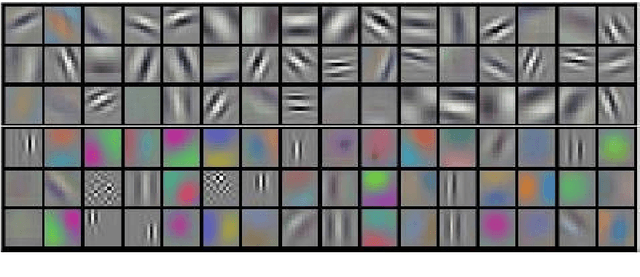 Figure 3 for The Good, The Efficient and the Inductive Biases: Exploring Efficiency in Deep Learning Through the Use of Inductive Biases