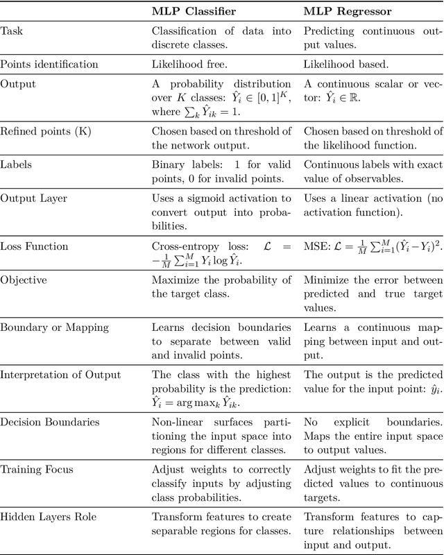 Figure 2 for DLScanner: A parameter space scanner package assisted by deep learning methods
