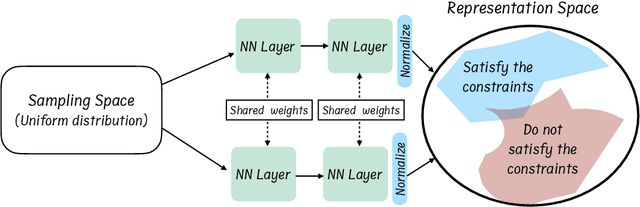 Figure 3 for DLScanner: A parameter space scanner package assisted by deep learning methods