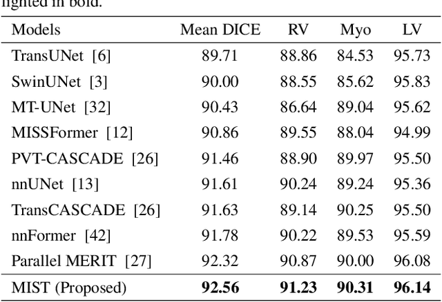 Figure 2 for MIST: Medical Image Segmentation Transformer with Convolutional Attention Mixing (CAM) Decoder