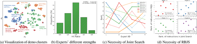 Figure 3 for One Prompt is not Enough: Automated Construction of a Mixture-of-Expert Prompts