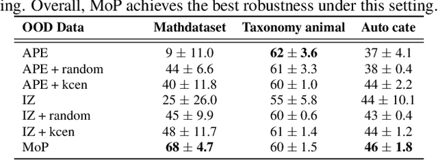 Figure 2 for One Prompt is not Enough: Automated Construction of a Mixture-of-Expert Prompts