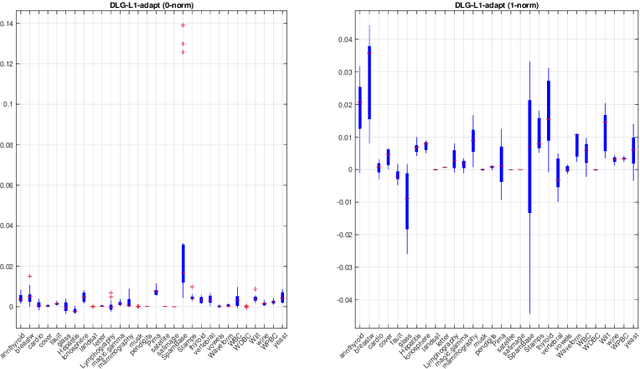 Figure 2 for Atom dimension adaptation for infinite set dictionary learning