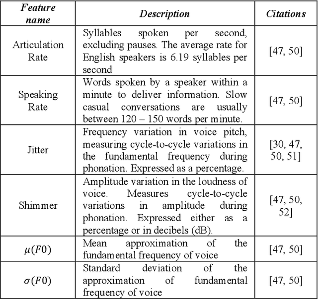 Figure 3 for A Voice-based Triage for Type 2 Diabetes using a Conversational Virtual Assistant in the Home Environment