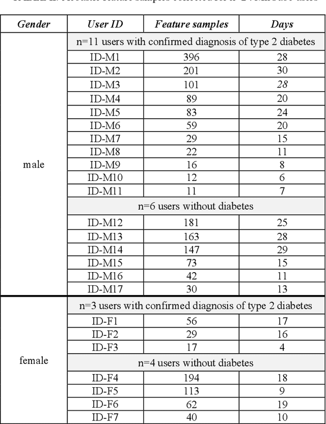 Figure 4 for A Voice-based Triage for Type 2 Diabetes using a Conversational Virtual Assistant in the Home Environment