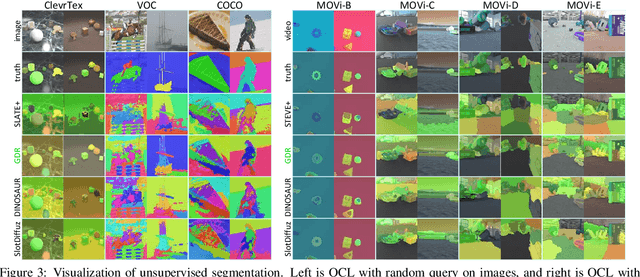 Figure 3 for Grouped Discrete Representation Guides Object-Centric Learning