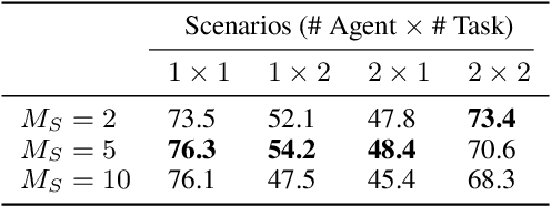 Figure 3 for HiMemFormer: Hierarchical Memory-Aware Transformer for Multi-Agent Action Anticipation