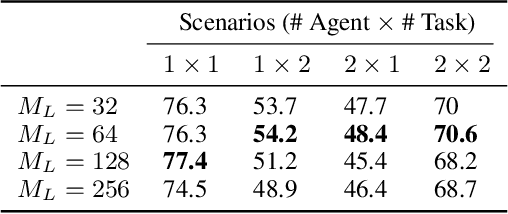 Figure 4 for HiMemFormer: Hierarchical Memory-Aware Transformer for Multi-Agent Action Anticipation