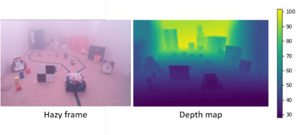 Figure 3 for A New Real-World Video Dataset for the Comparison of Defogging Algorithms