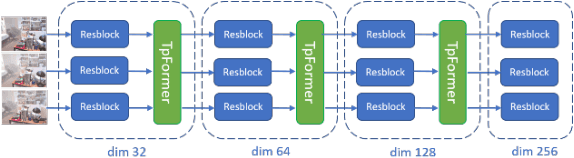 Figure 4 for A New Real-World Video Dataset for the Comparison of Defogging Algorithms