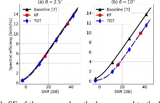 Figure 1 for Low-Complexity Joint Active and Passive Beamforming Design for IRS-Assisted MIMO