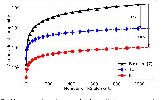 Figure 2 for Low-Complexity Joint Active and Passive Beamforming Design for IRS-Assisted MIMO