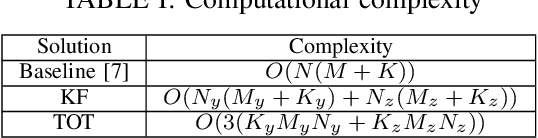 Figure 4 for Low-Complexity Joint Active and Passive Beamforming Design for IRS-Assisted MIMO