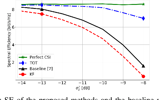 Figure 3 for Low-Complexity Joint Active and Passive Beamforming Design for IRS-Assisted MIMO