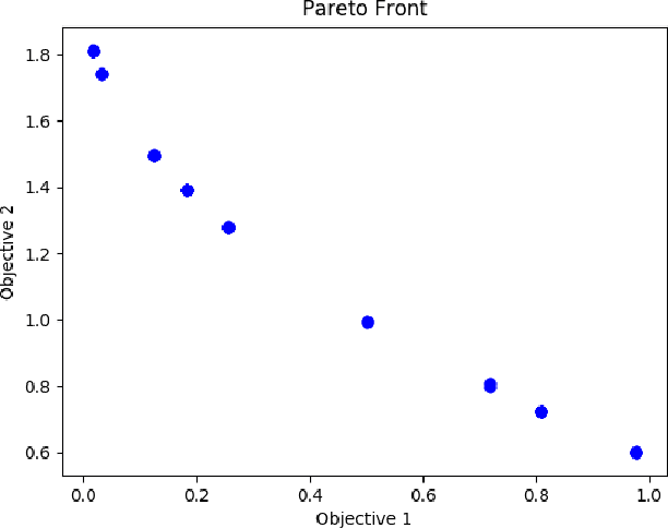 Figure 2 for Integrating Chaotic Evolutionary and Local Search Techniques in Decision Space for Enhanced Evolutionary Multi-Objective Optimization