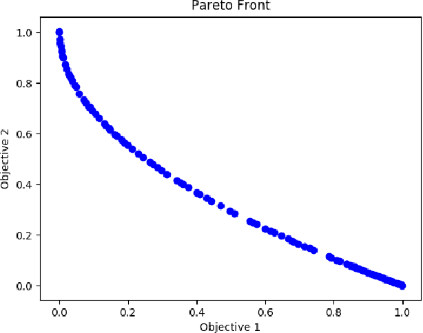 Figure 3 for Integrating Chaotic Evolutionary and Local Search Techniques in Decision Space for Enhanced Evolutionary Multi-Objective Optimization