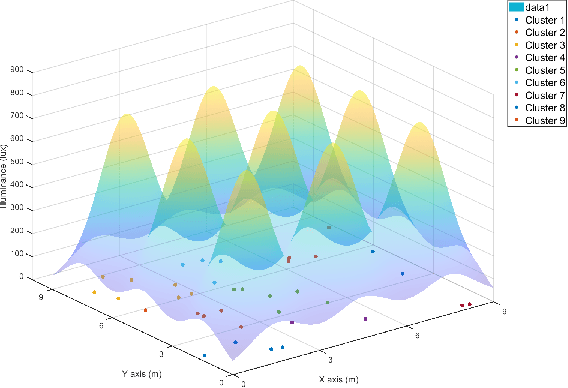 Figure 3 for Balanced Space- and Time-based Duty-cycle Scheduling for Light-based IoT