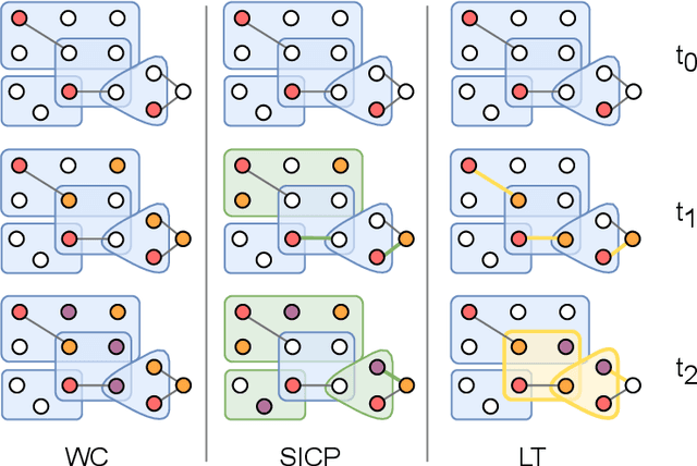 Figure 1 for Influence Maximization in Hypergraphs using Multi-Objective Evolutionary Algorithms