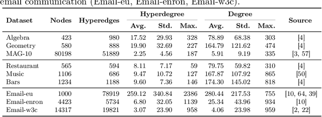Figure 2 for Influence Maximization in Hypergraphs using Multi-Objective Evolutionary Algorithms