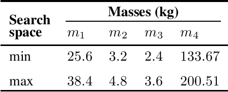 Figure 2 for Provable Sim-to-Real Transfer via Offline Domain Randomization