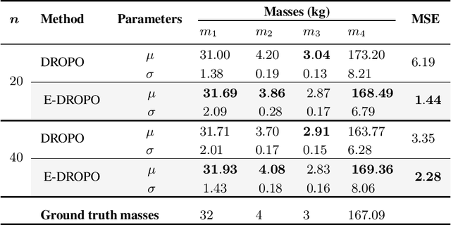 Figure 3 for Provable Sim-to-Real Transfer via Offline Domain Randomization