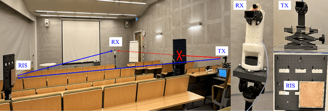 Figure 4 for Modeling RIS from Electromagnetic Principles to Communication Systems--Part II: System-Level Simulation, Ray Tracing, and Measurement