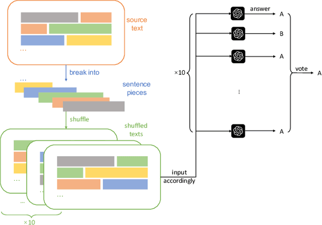 Figure 4 for GLoRE: Evaluating Logical Reasoning of Large Language Models