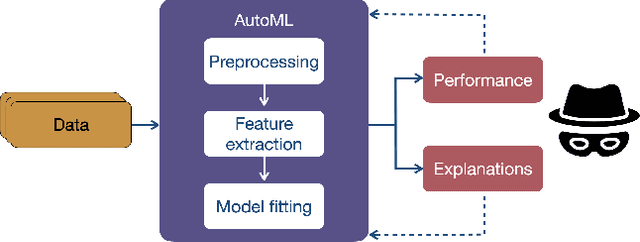 Figure 1 for X Hacking: The Threat of Misguided AutoML