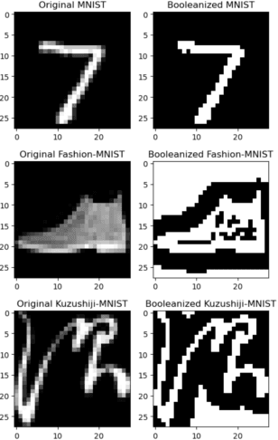 Figure 1 for An All-digital 65-nm Tsetlin Machine Image Classification Accelerator with 8.6 nJ per MNIST Frame at 60.3k Frames per Second