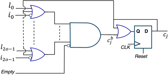 Figure 3 for An All-digital 65-nm Tsetlin Machine Image Classification Accelerator with 8.6 nJ per MNIST Frame at 60.3k Frames per Second