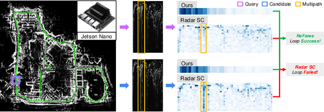 Figure 1 for ReFeree: Radar-Based Lightweight and Robust Localization using Feature and Free space