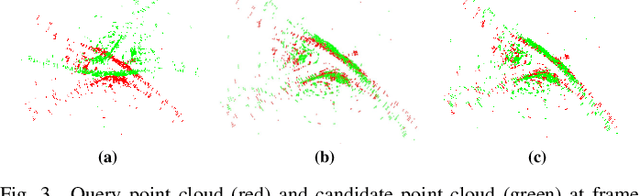 Figure 3 for ReFeree: Radar-Based Lightweight and Robust Localization using Feature and Free space