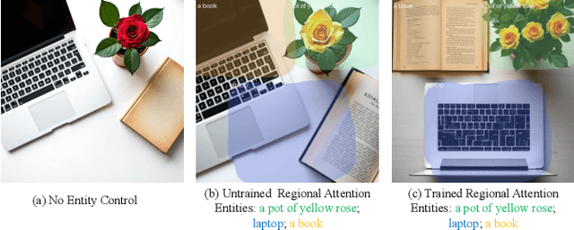 Figure 1 for EliGen: Entity-Level Controlled Image Generation with Regional Attention