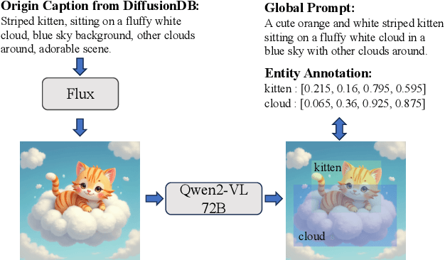 Figure 3 for EliGen: Entity-Level Controlled Image Generation with Regional Attention