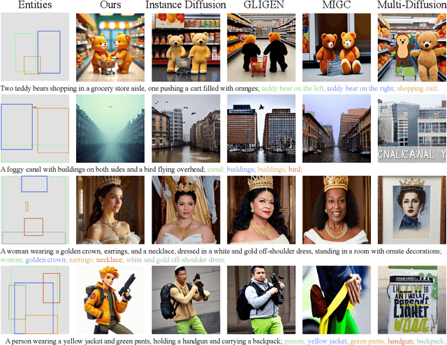 Figure 4 for EliGen: Entity-Level Controlled Image Generation with Regional Attention